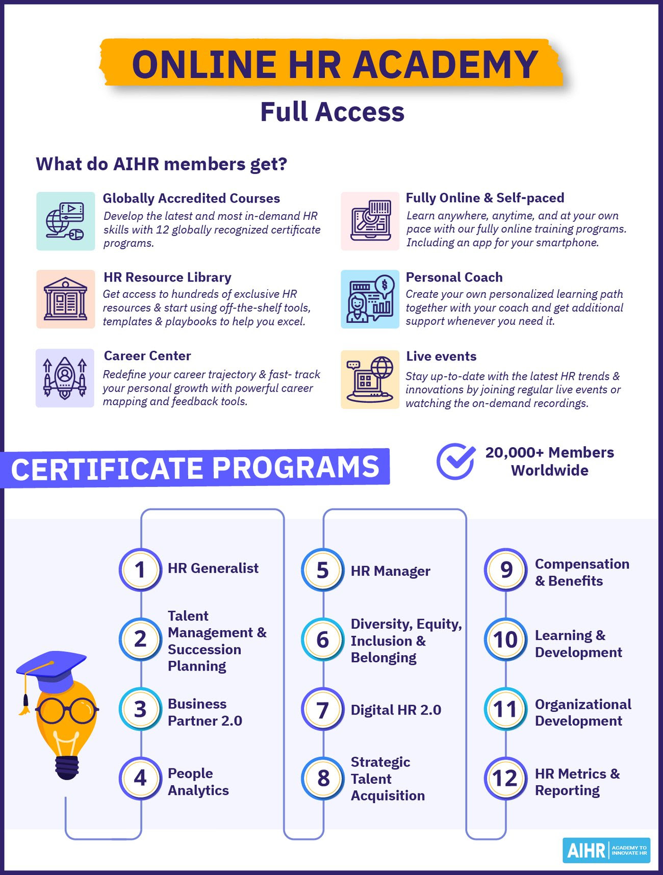AIHR